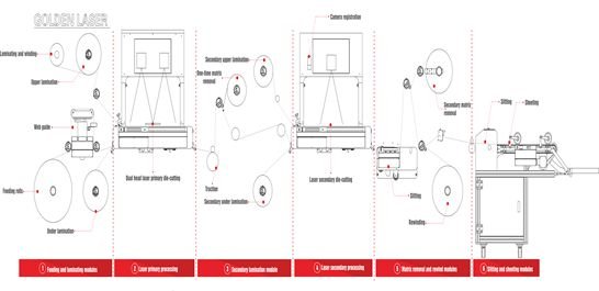 system design