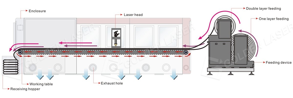 automated production process of co2 laser cutting machine