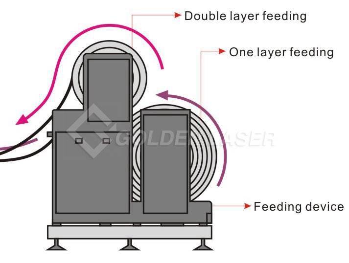 double feed device