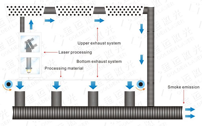 environmental standard design
