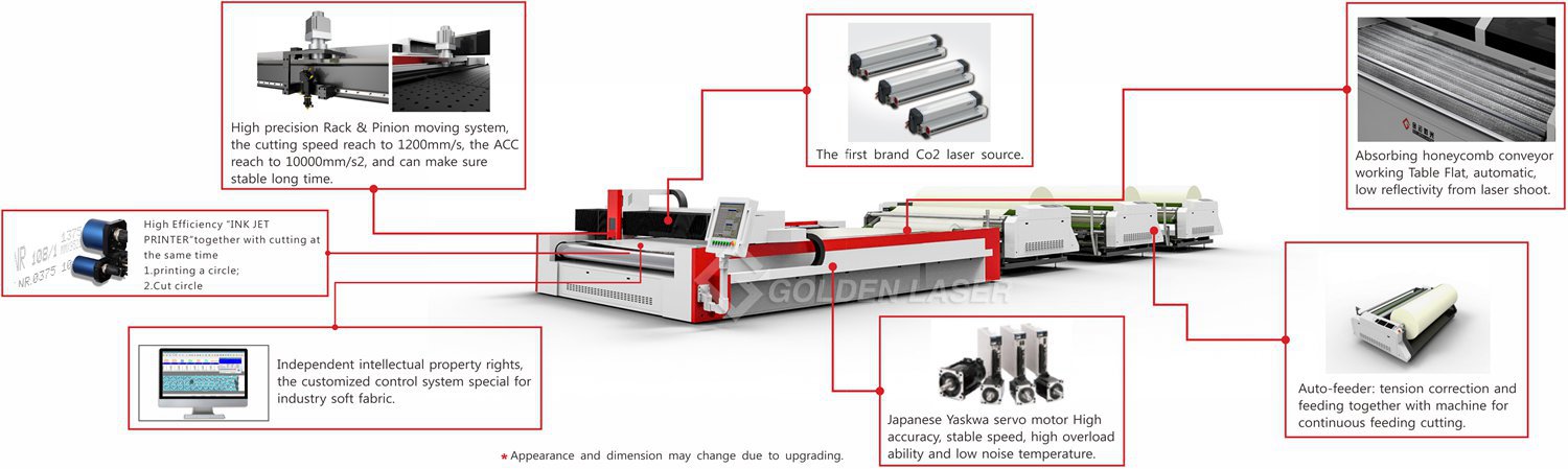 jmc laser cutting system with multilayer auto feeder in details