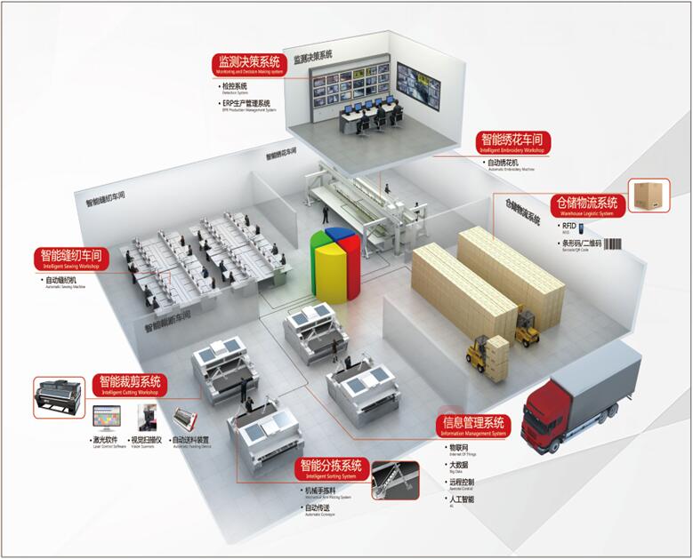 intelligent workshop