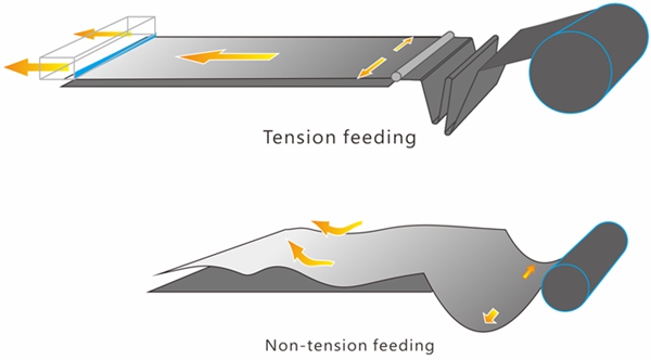 tension feeding vs non tension feeding